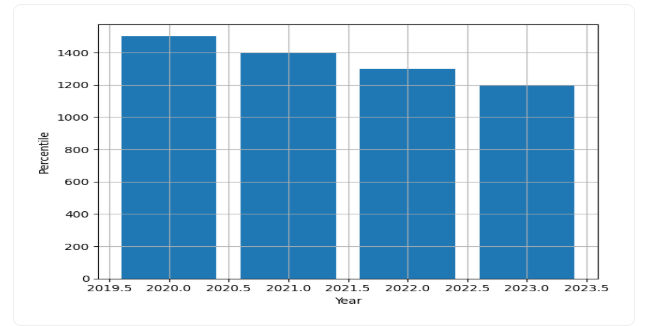 IIT Hyderabad Faculty Trend Graph